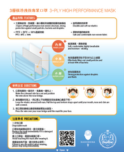 Load image into Gallery viewer, Kashikoina ASTM Level 2 Surgical Mask - 7 Days Pack